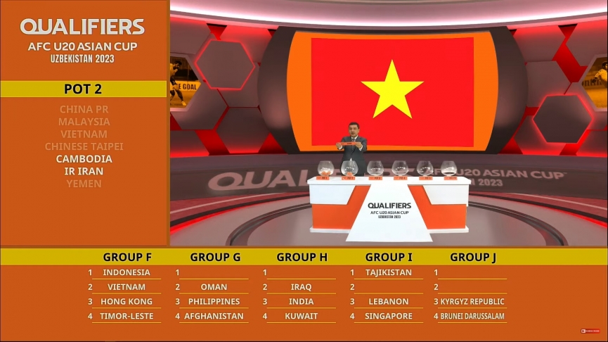 2023年亞洲U20預選賽分組現場抽籤儀式：越南加入印度尼西亞組140881