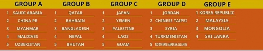 2023年亞洲U20預選賽分組現場抽籤儀式：越南加入印度尼西亞組140886