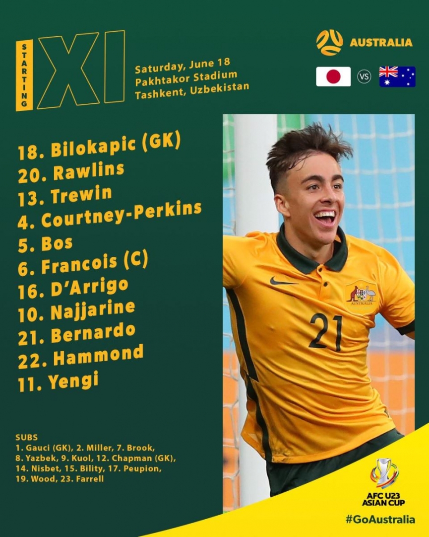 Trực tiếp U23 Nhật Bản vs U23 Australia, 20h00 hôm nay 18/06 150285