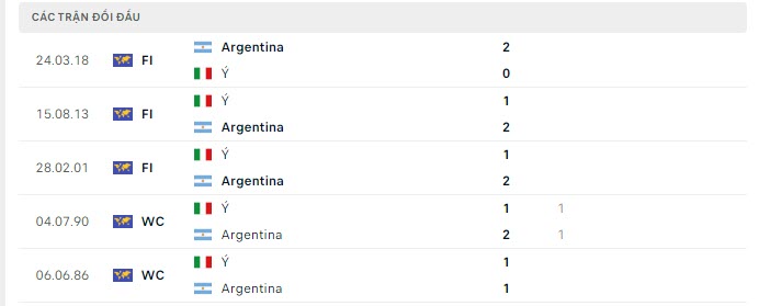 Nhận định Italia vs Argentina, 1h45 ngày 2/6: Siêu cường đối đầu 143506