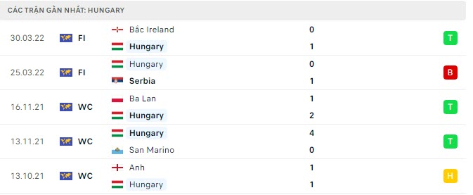 Nhận định Anh vs Hungary, 23h00 hôm nay 4/6 144647