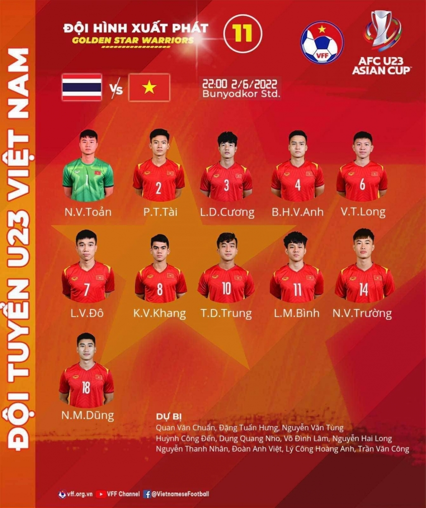Trực tiếp U23 Việt Nam vs U23 Thái Lan: 'Biến chuyển lớn' trước giờ bóng lăn 14h4026