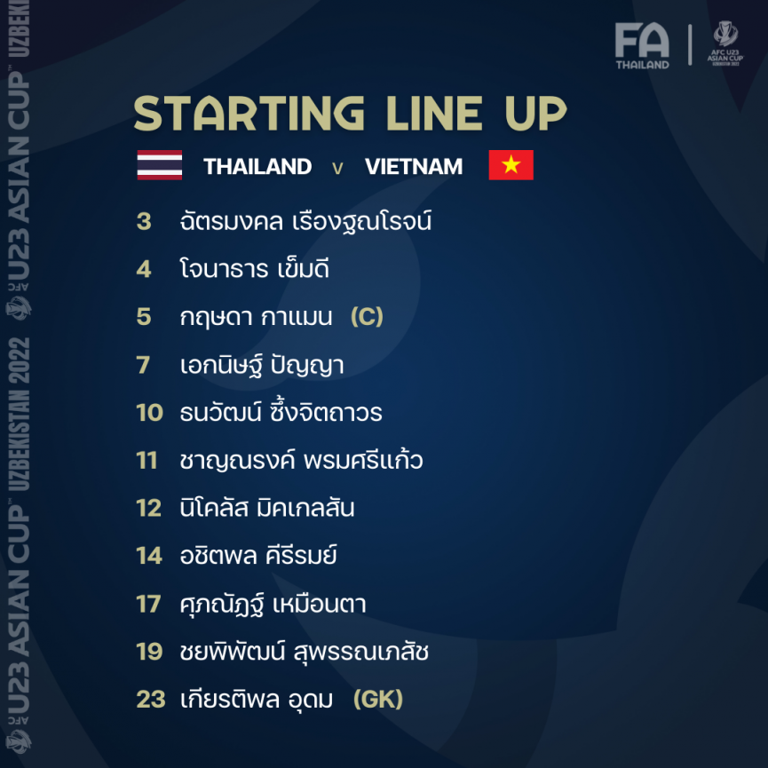 Trực tiếp U23 Việt Nam vs U23 Thái Lan: 'Biến chuyển lớn' trước giờ bóng lăn 14h4038