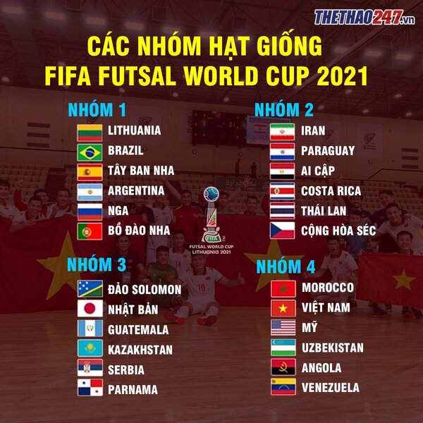 Nằm ở nhóm hạt giống số 4 VCK FIFA Futsal World Cup 2021: ĐT futsal Việt Nam rơi vào bảng "tử thần" là rất cao. 