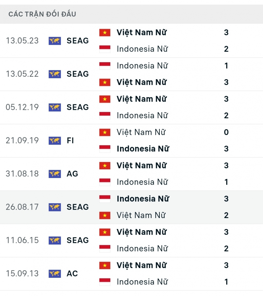 Chung kết AVC Challenger Cup 2023: Việt Nam tái ngộ bại tướng Indonesia ...