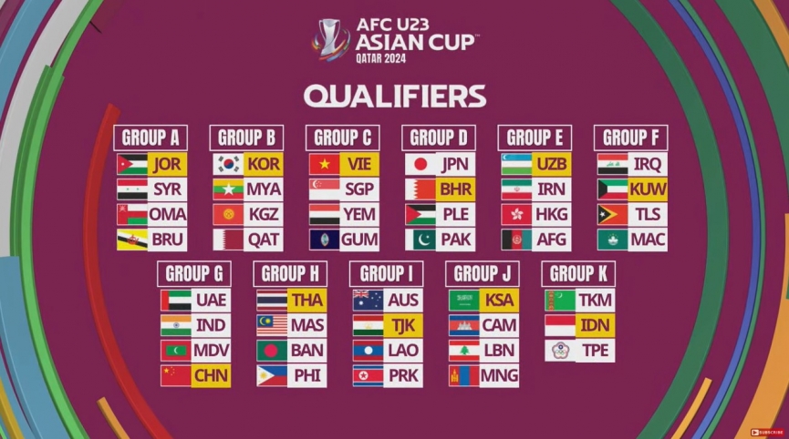 Đã rõ đối thủ của U23 Việt Nam tại giải châu Á 284369