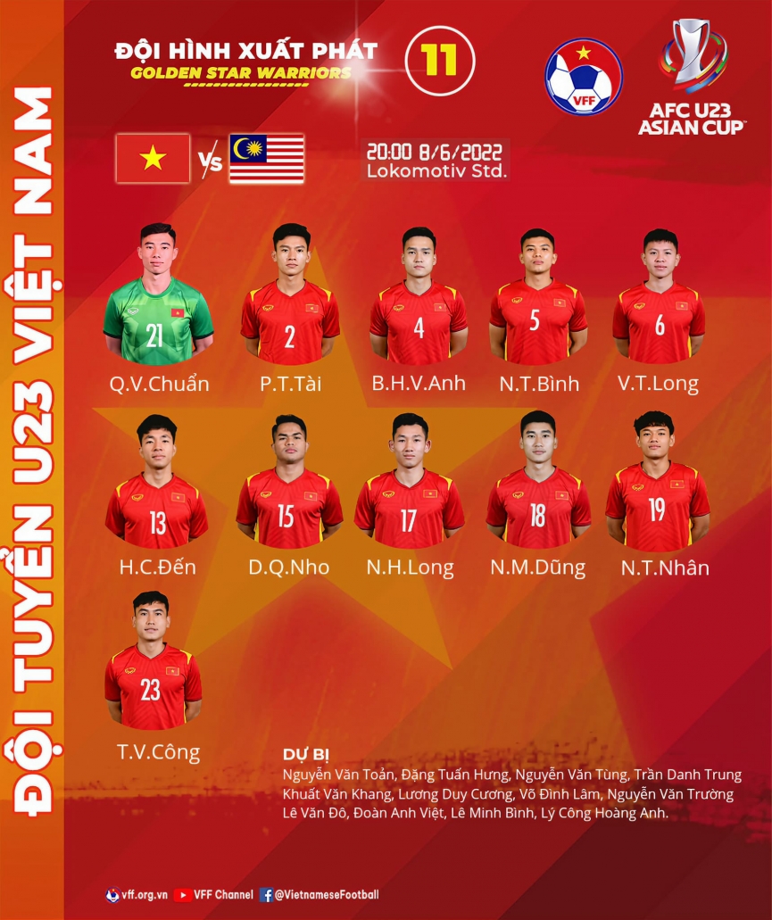 Trực tiếp U23 Việt Nam vs U23 Malaysia, 20h hôm nay 8/6 146433