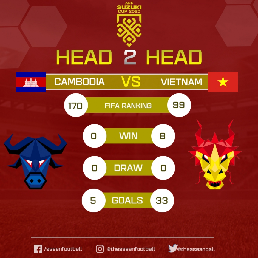Trực tiếp bóng đá Việt Nam vs Campuchia, 19h30 hôm nay 19/12 96996