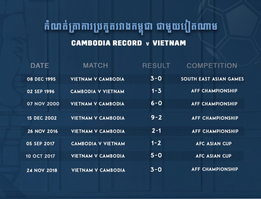 Trực tiếp bóng đá Việt Nam vs Campuchia, 19h30 hôm nay 19/12 97013
