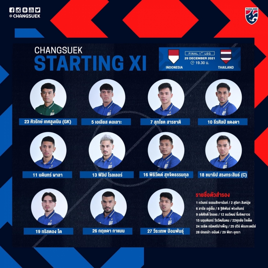 Trực tiếp Indonesia vs Thái Lan: CHUNG KẾT AFF CUP 2021 100204
