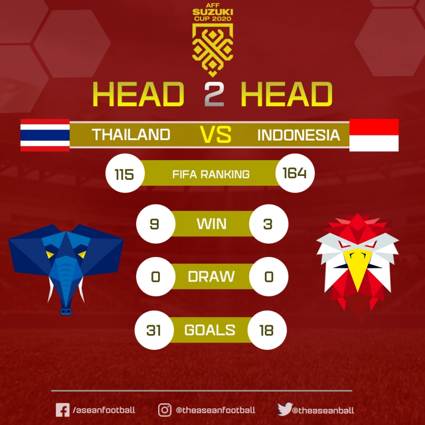 Trực tiếp Indonesia vs Thái Lan: CHUNG KẾT AFF CUP 2021 99999
