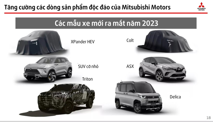 Mitsubishi hé lộ 6 mẫu xe mới ra mắt năm nay: Chờ XFC, Xpander hybrid về Việt Nam 278825