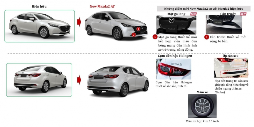 Mazda2 2023 ‘xuất đầu lộ diện’ tại Việt Nam, chuẩn bị ra mắt đấu City, Vios 307390