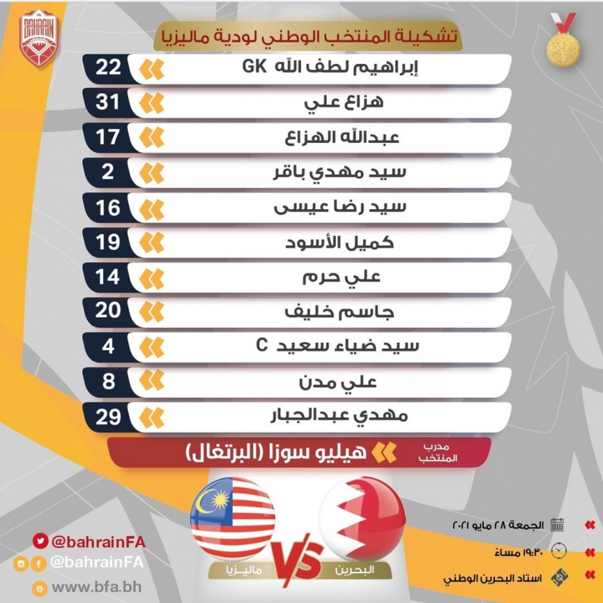 Malaysia Vs Bahrain Results Losing And Losing