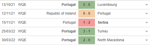 Trực tiếp Tây Ban Nha vs Bồ Đào Nha, 1h45 ngày 3/6 (Link HD) 143833