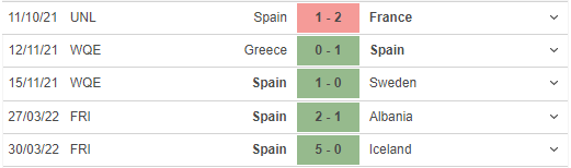 Trực tiếp Tây Ban Nha vs Bồ Đào Nha, 1h45 ngày 3/6 |  Nations League 2022/23 143831