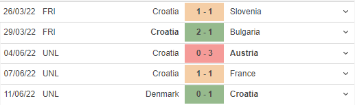 Trực tiếp Pháp vs Croatia, 1h45 ngày 14/6: Đi tìm niềm kiêu hãnh 148235