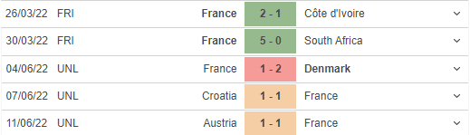 Trực tiếp Pháp vs Croatia, 1h45 ngày 14/6: Đi tìm niềm kiêu hãnh 148236