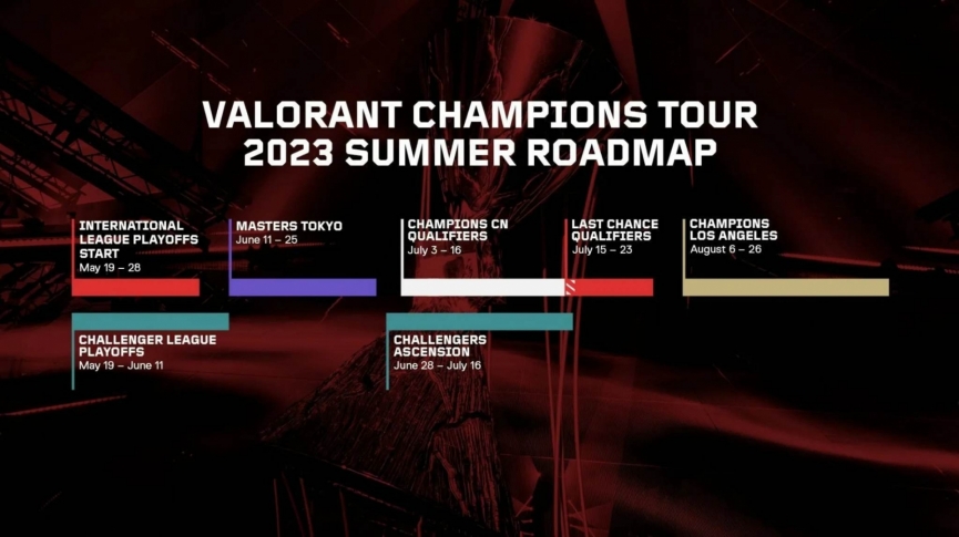 Riot Games công bố cách phân bổ suất dự Valorant VCT Champions 2023 274189