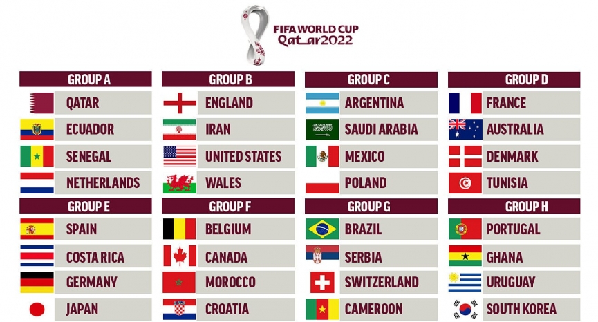 Xem trực tiếp World Cup 2022 ở đâu? Kênh nào? 209143