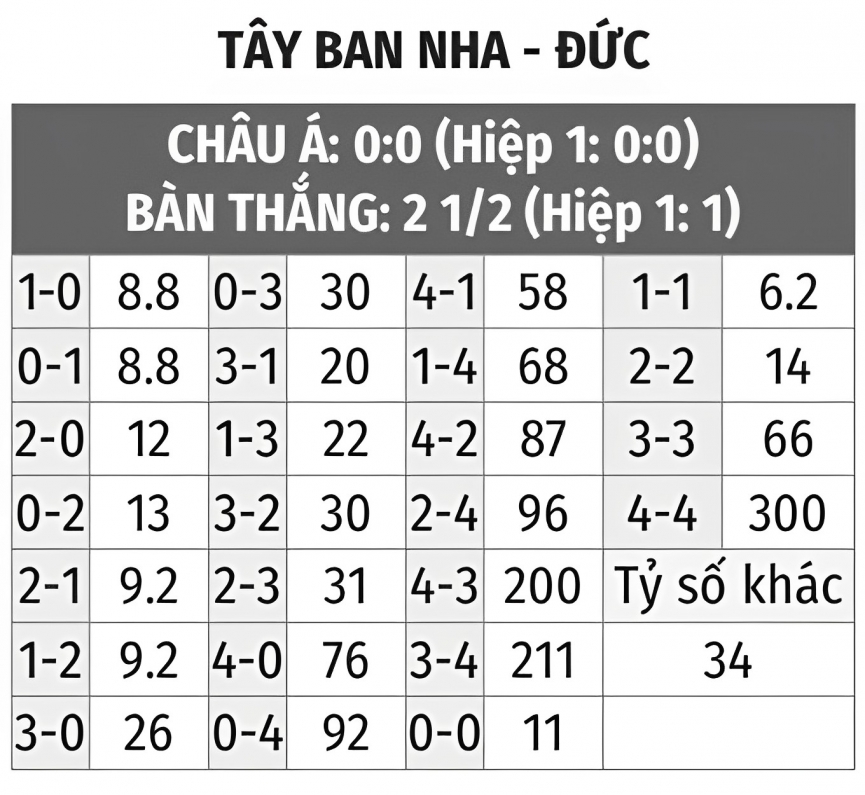 Dự đoán tỉ số kêt quả Tây Ban Nha vs Đức, 02h00 ngày 28/11 223561