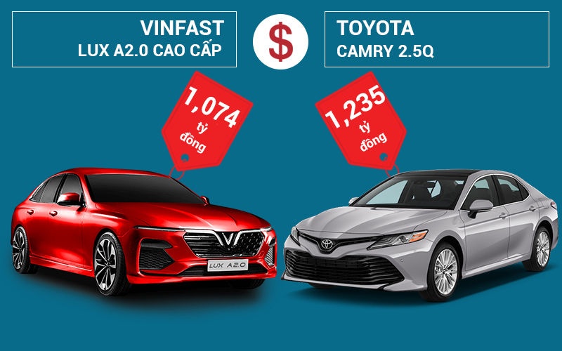 So sánh giá xe VinFast Lux A2.0 và Toyota Camry 2.5Q