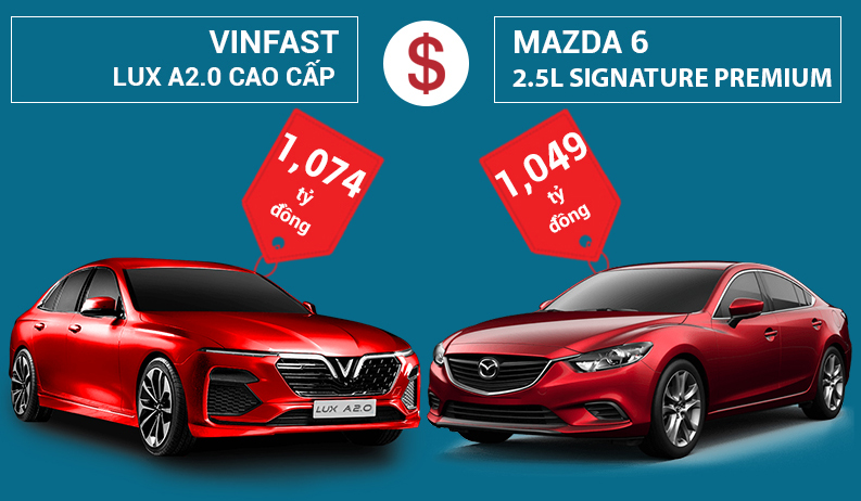 So sánh giá xe VinFast Lux A2.0 và Mazda 6 