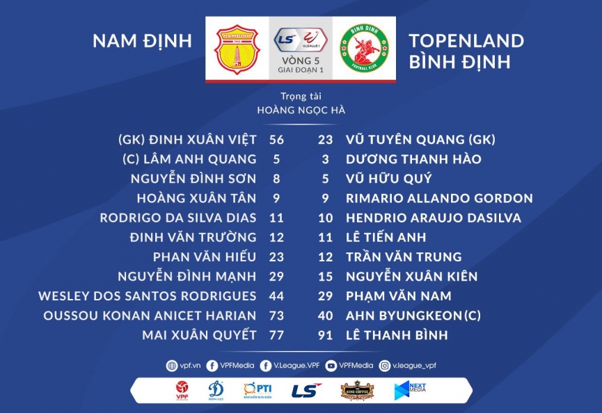 Trực tiếp Nam Định vs Bình Định: Điểm tựa sân nhà Ảnh 1