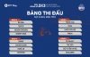 Chia bảng giải bóng rổ 3x3 BFH - Hà Nội mở rộng 2022