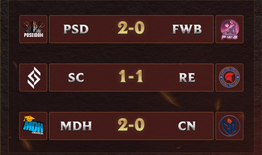 LMHT Tốc Chiến: MDH thị uy sức mạnh, SC và RE chia điểm ngày ra quân CCS 3