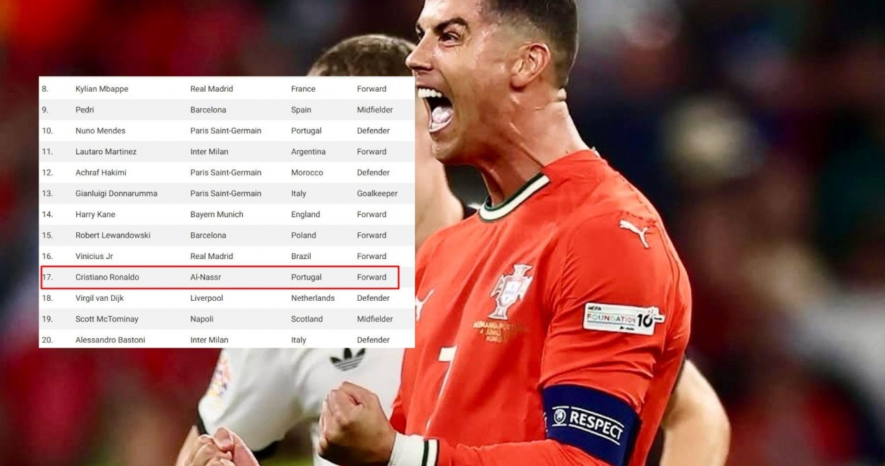 Ronaldo bất ngờ lọt top ứng viên Quả bóng Vàng 2025