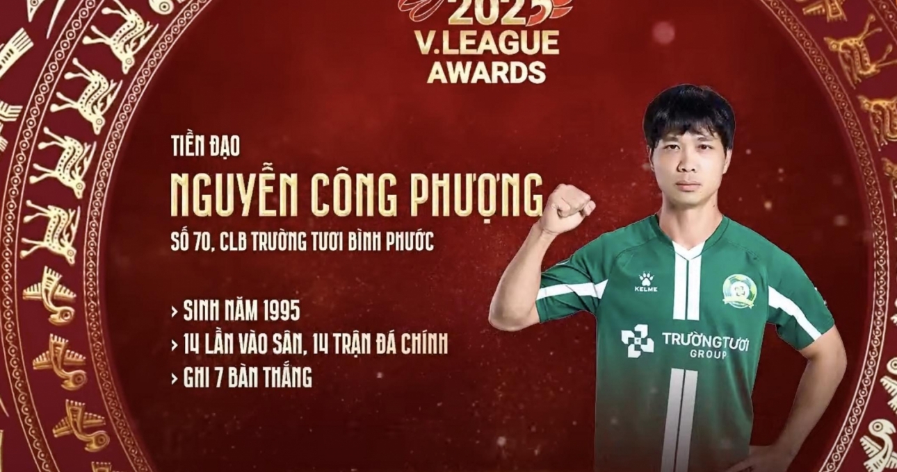 Công Phượng được vinh danh ở giải hạng Nhất