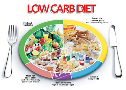 Chế độ ăn Low Carb: Hưỡng dẫn ăn đúng cách giảm cân nhanh nhất