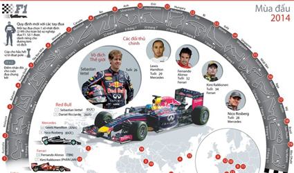 Ảnh đồ họa về mùa giải đua xe công thức một 2014