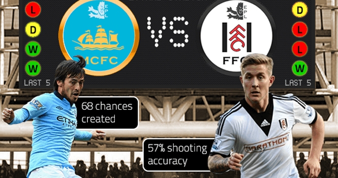 Man City vs Fulham: Chiến thắng trong tầm tay, 22h00 ngày 22/3