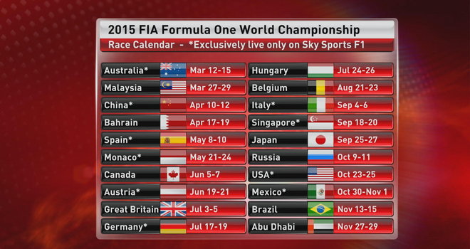 Cập nhập lịch thi đấu đua xe F1 mùa giải 2015