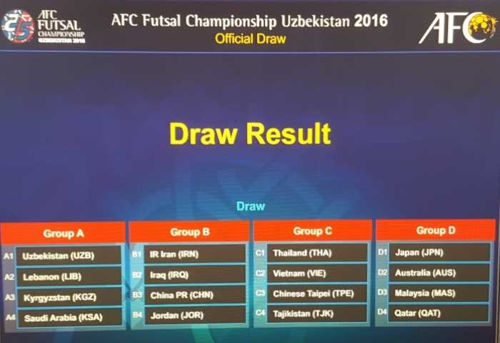 Lịch thi đấu VCK Futsal châu Á 2016