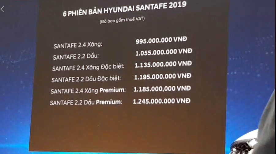 Bảng giá và giá lăn bánh Hyundai Santa Fe 2020
