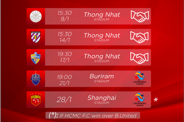 Lịch thi đấu vòng sơ loại AFC Champions League của TPHCM trong tháng 1