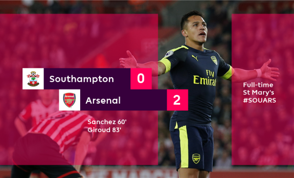VIDEO BẢN QUYỀN: Southampton 0-2 Arsenal (Vòng 26 NHA)