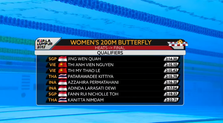 Video SEA Games 29: Vòng loại 200m bơi bướm nữ (Ánh Viến, Mỹ Thảo)
