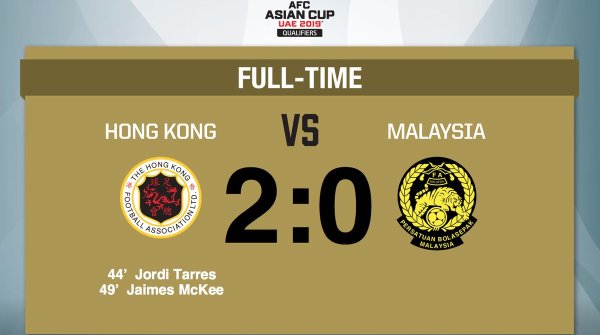 Highlights: Hồng Kông 2-0 Malaysia (Vòng loại Asian Cup)