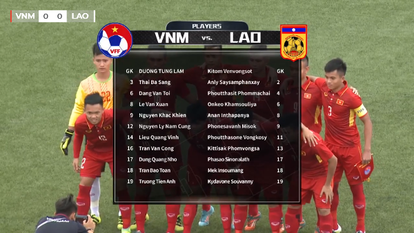 Highlights: U19 Việt Nam 4-0 U19 Lào