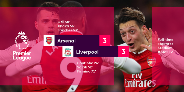 Highlights: Arsenal 3-3 Liverpool (Vòng 19 Ngoại hạng Anh)