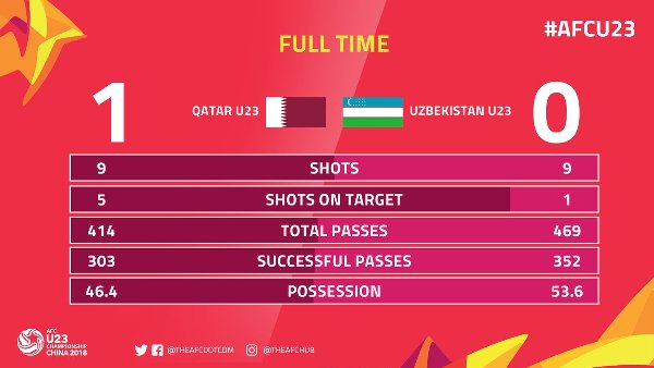 Highlights: U23 Qatar 1-0 U23 Uzbekistan