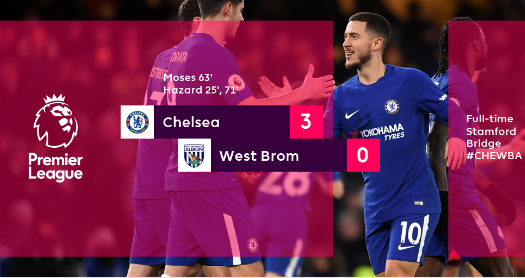 Highlights: Chelsea 3-0 West Brom (Vòng 27 Ngoại hạng Anh)