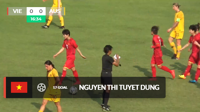 Highlights: Nữ Việt Nam 2-4 U20 Nữ Australia