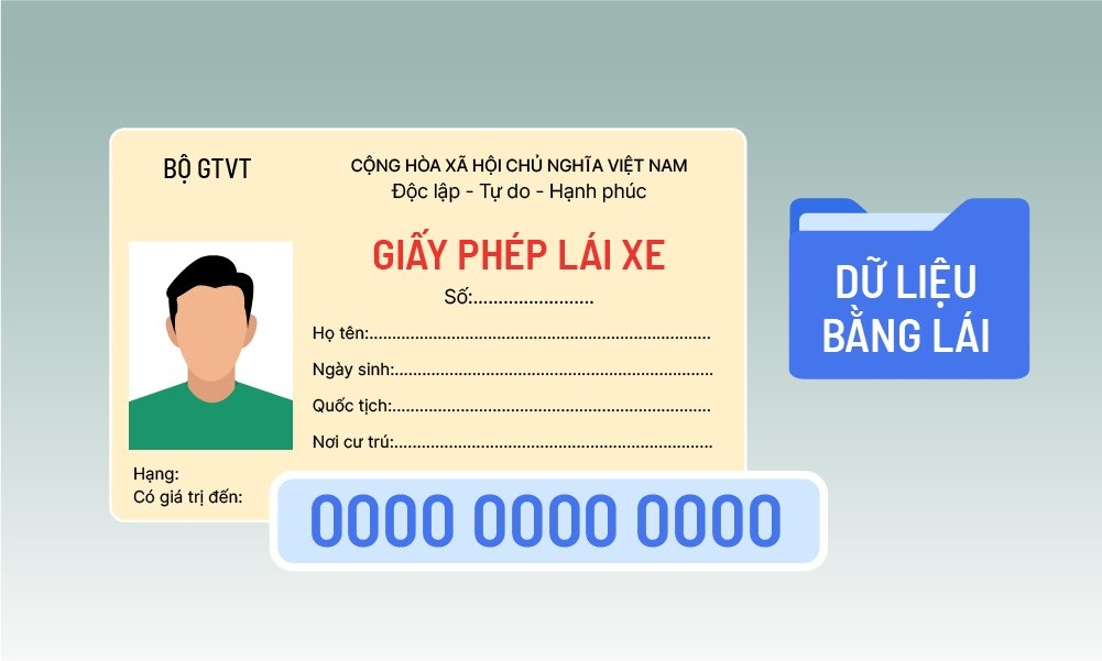 Giấy phép lái xe sẽ có 12 điểm/năm, trừ hết là thi lại