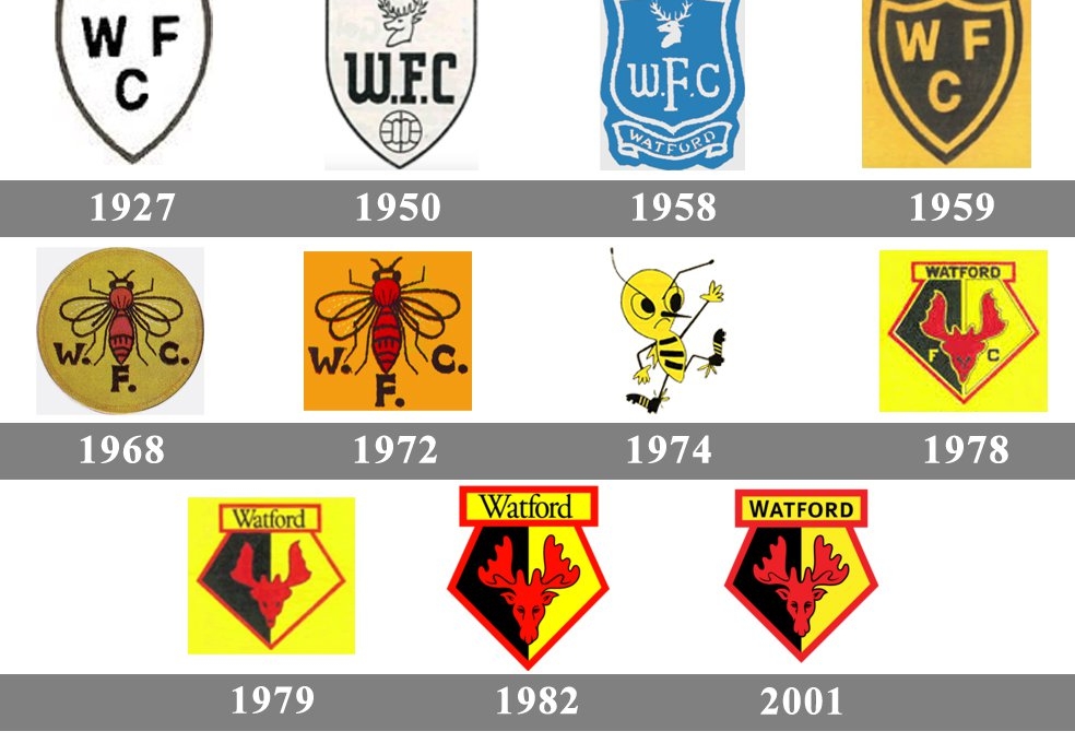 Watford FC kêu gọi Fan thiết kế logo mới với phần thưởng 10.000 Bảng