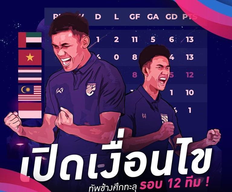 Người Thái tiên đoán kết quả vòng loại World Cup bằng cách cực dị